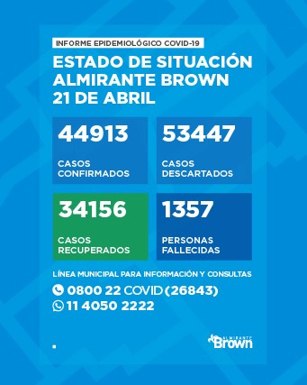 Situación del Coronavirus en Almirante Brown
