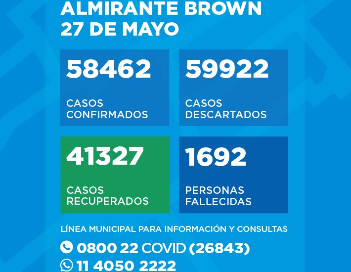 Situación del Coronavirus en Almirante Brown