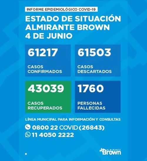 Situación del coronavirus en Almirante Brown