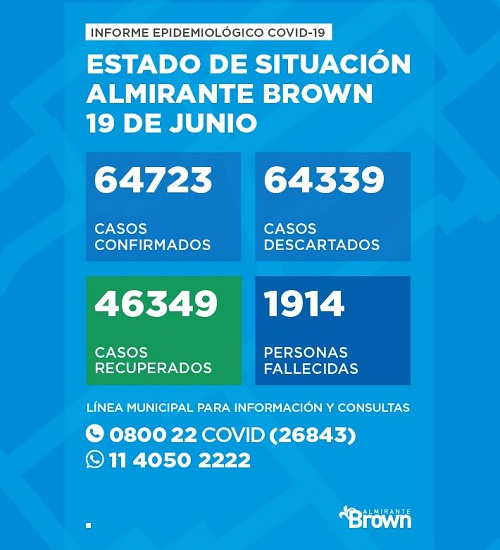 Situación del coronavirus en Almirante Brown