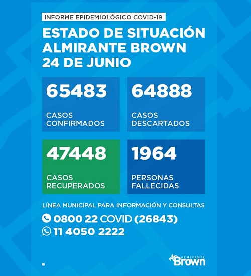 Situación del coronavirus en Almirante Brown