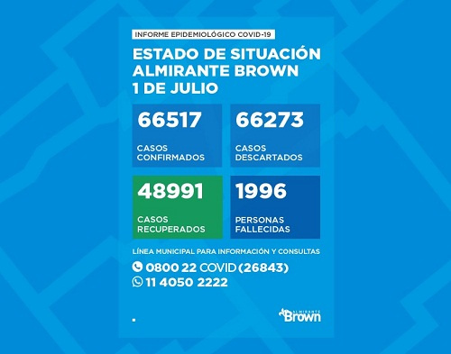 Situación del coronavirus en Almirante Brown