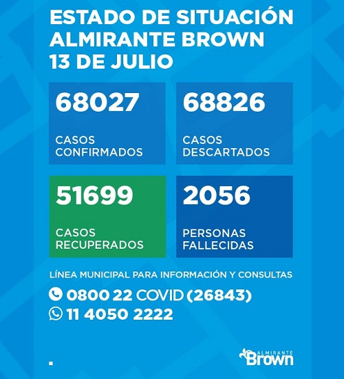 Situación del coronavirus en Almirante Brown