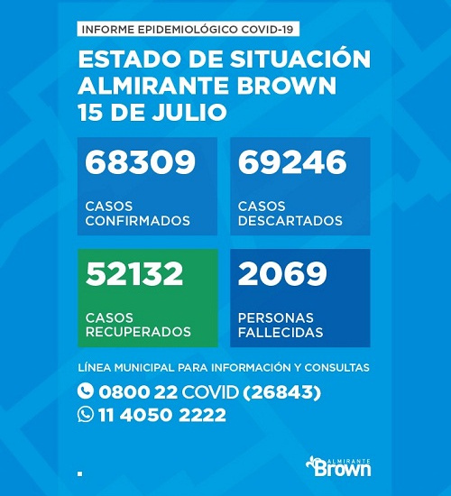Situación del coronavirus en Almirante Brown