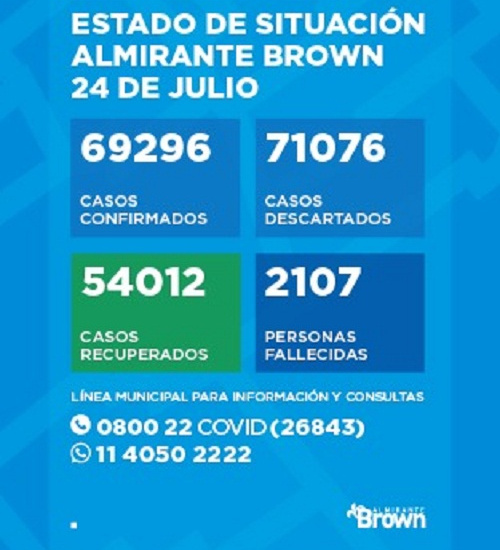 Situación del coronavirus en Almirante Brown
