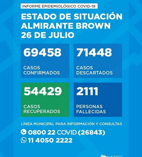 Situación del coronavirus en Almirante Brown