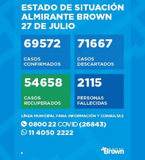 Situación del coronavirus en Almirante Brown