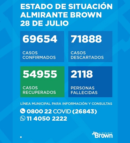 Situación del coronavirus en Almirante Brown