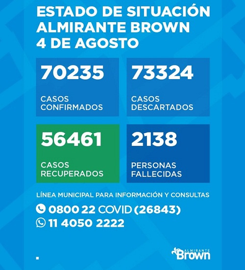 Situación del Coronavirus en Almirante Brown
