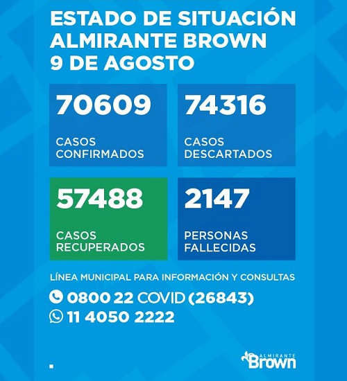 Situación del coronavirus en Almirante Brown