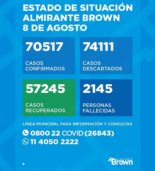 Situación del Coronavirus en Almirante Brown