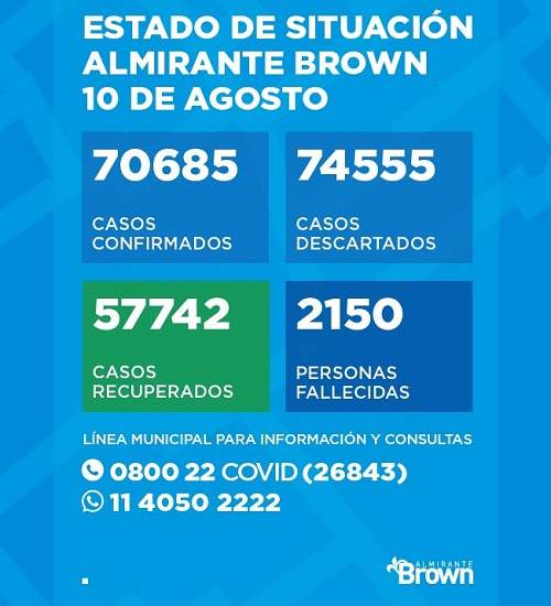 Situación del coronavirus en Almirante Brown