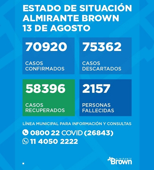 Situación del Coronavirus en Almirante Brown