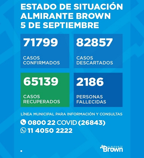 Situación del coronavirus en Almirante Brown