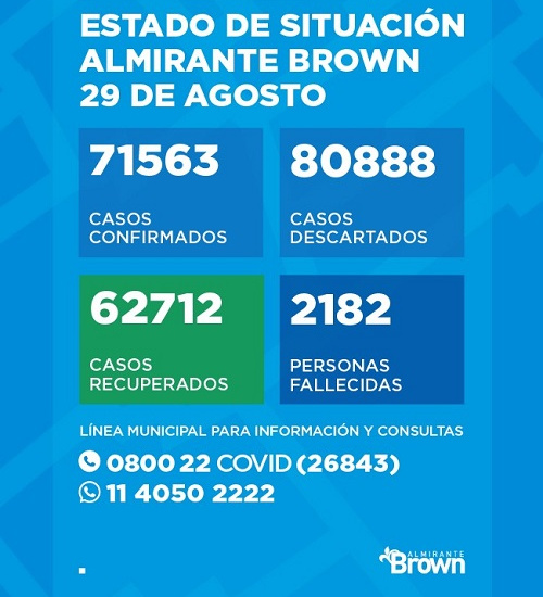 Situación del Coronavirus en Almirante Brown