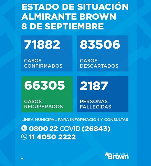 Situación del coronavirus en Almirante Brown