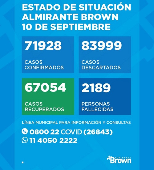Situación del coronavirus en Almirante Brown