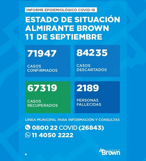 Situación del coronavirus en Almirante Brown