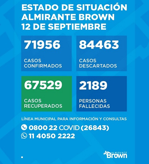 Situación del coronavirus en Almirante Brown