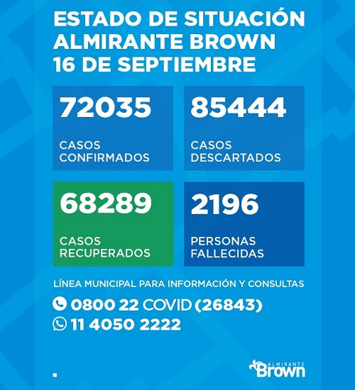 Situación del Coronavirus en Almirante Brown