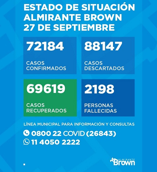 Situación del coronavirus en Almirante Brown