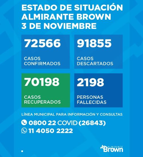 Situación del Coronavirus en Almirante Brown