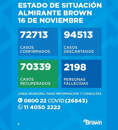 Situación del Coronavirus en Almirante Brown