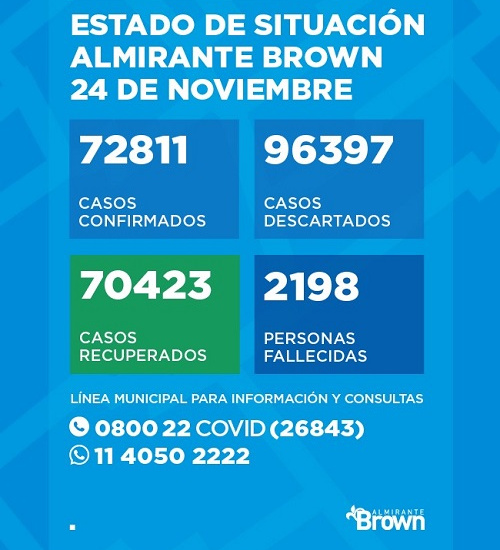 Situación del Coronavirus en Almirante Brown