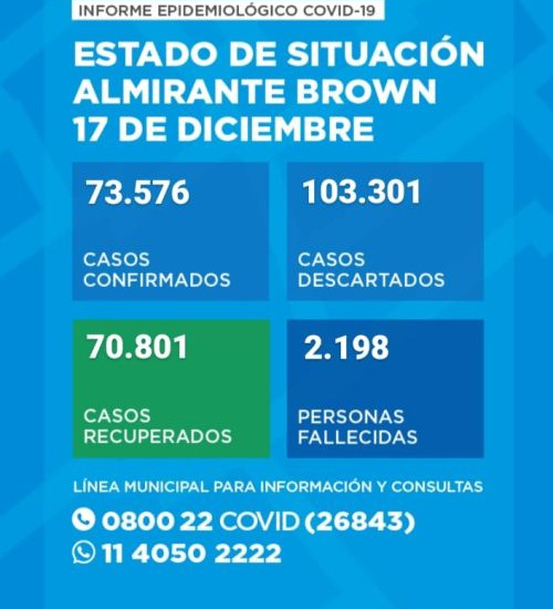 Situación del Coronavirus en Almirante Brown